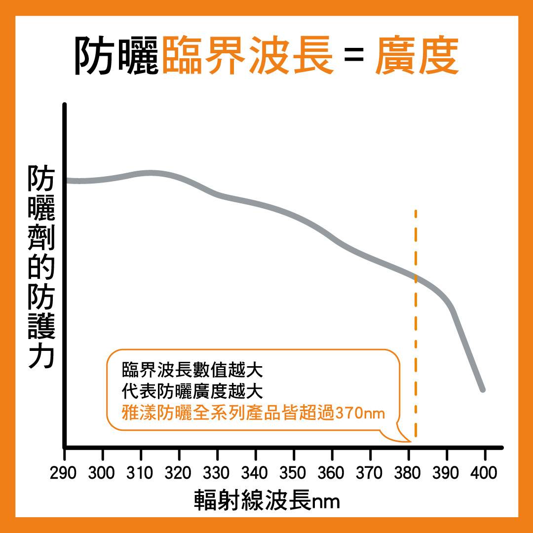 Avene雅漾全效極護亮顏防曬乳SPF50+