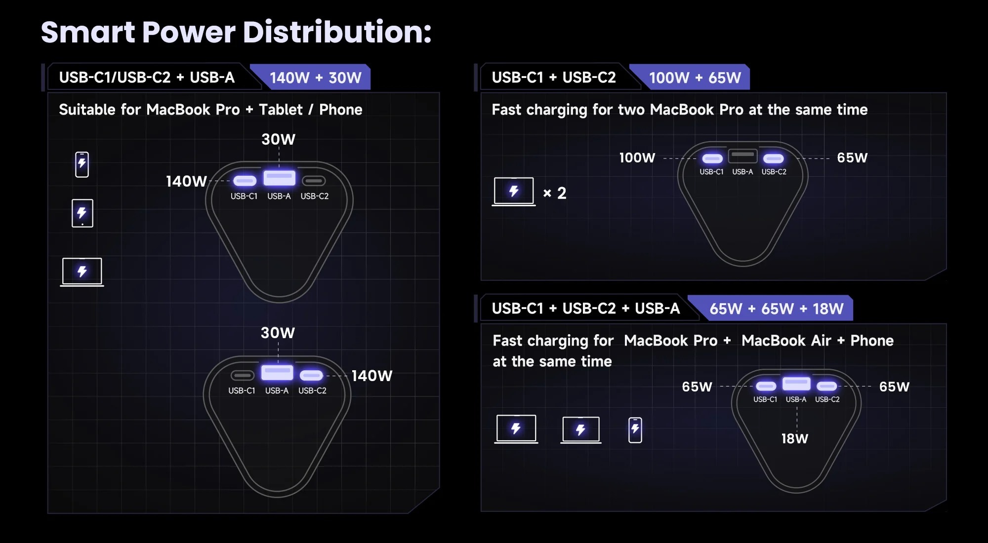 SHARGE Shargeek 170 Power Bank 24000mAh