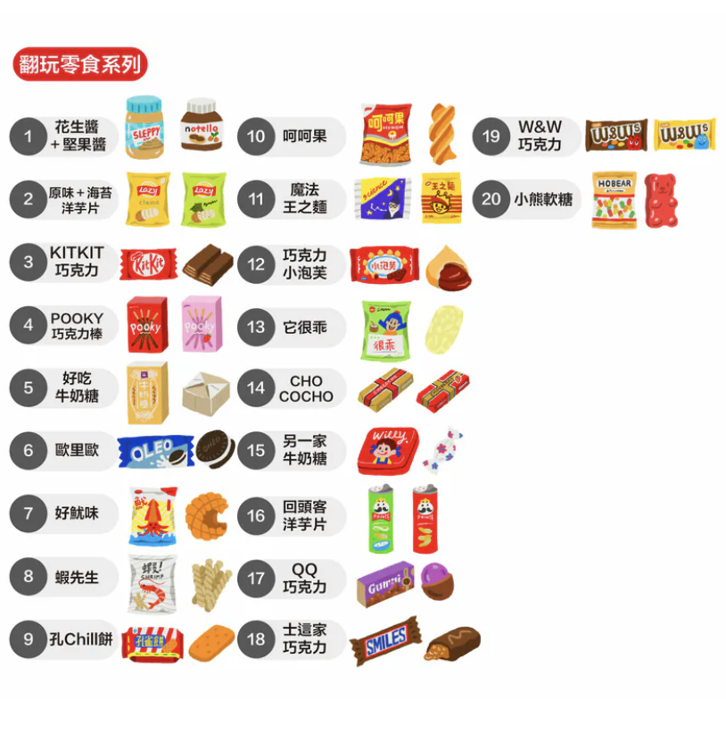 日日野餐｜趣味翻玩經典零食系列別針-20款可選