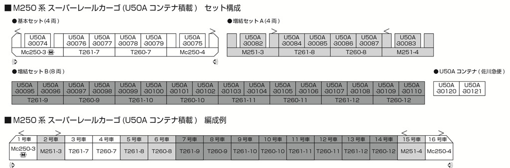Kato 10-1722 N規  M250系 電車 增節組A 4輛
