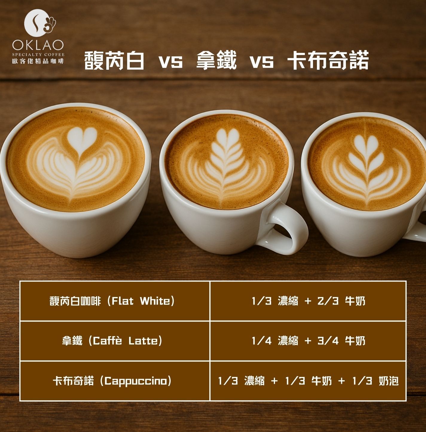 馥芮白 馥芮白咖啡 馥列白拿鐵差別 馥列白是什麼 手沖咖啡 濾掛式咖啡 咖啡豆推薦 歐客佬 精品咖啡