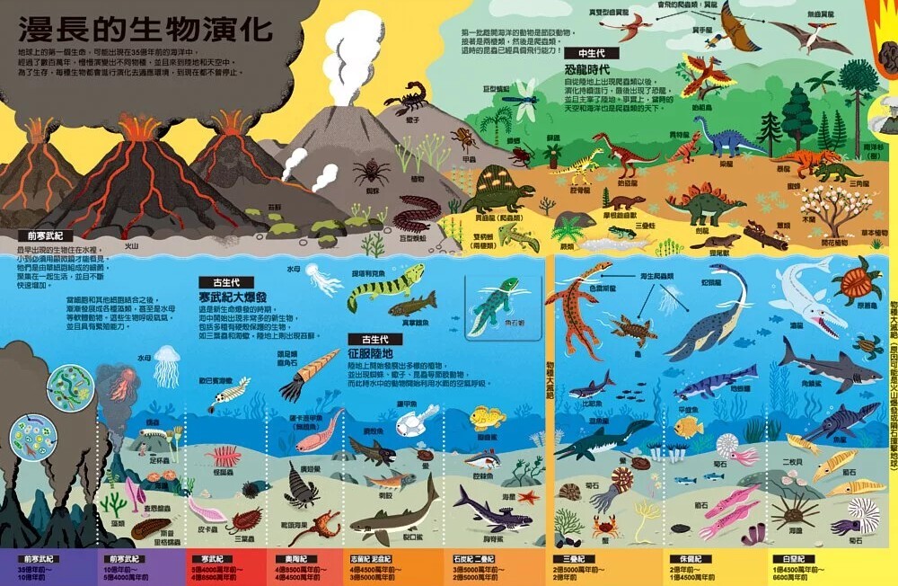 地球探索大發現（立體遊戲書）
