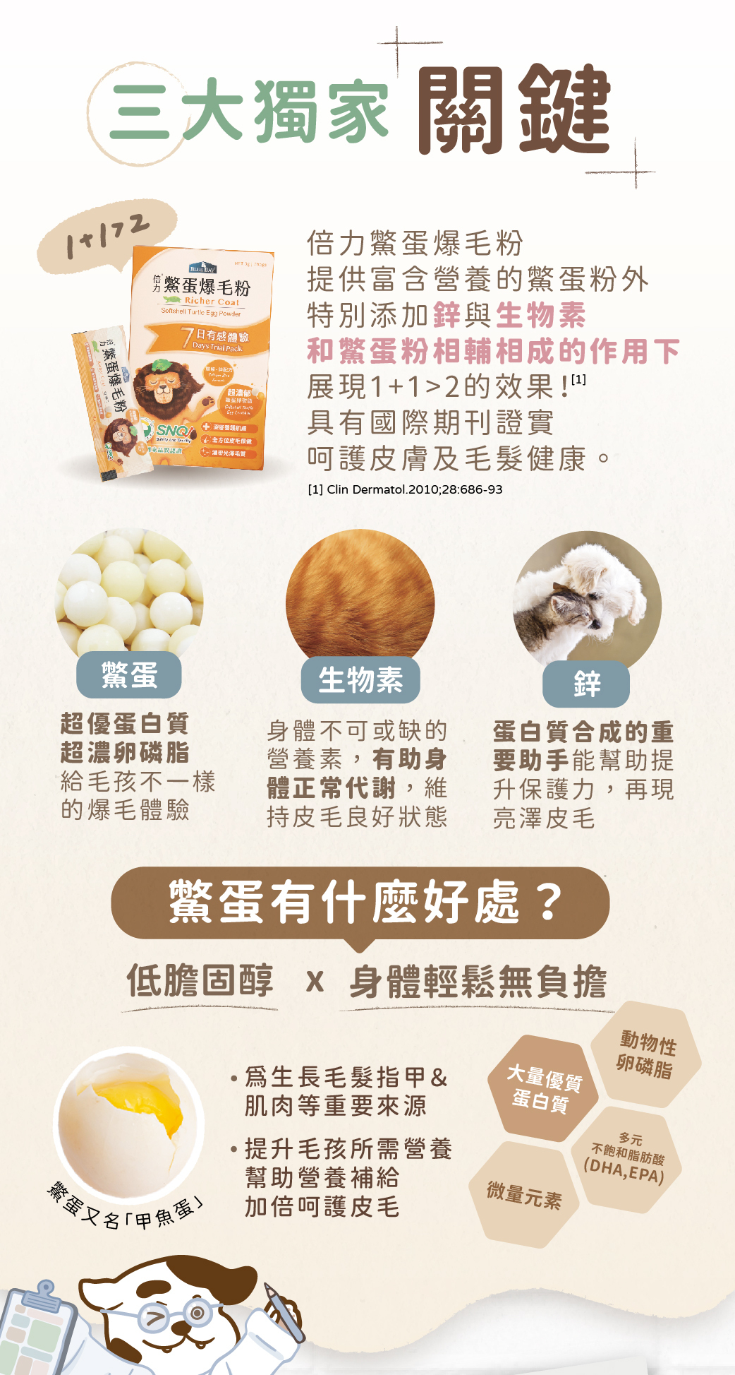 Bluebay 倍力【營養保健品】鱉蛋爆毛粉 (皮毛/養膚保健) 180g