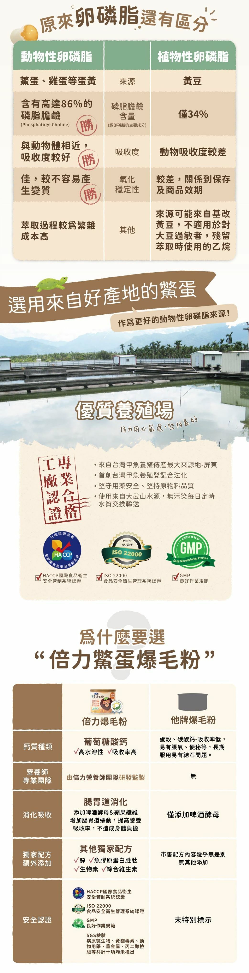 Bluebay 倍力【營養保健品】鱉蛋爆毛粉 (皮毛/養膚保健) 180g