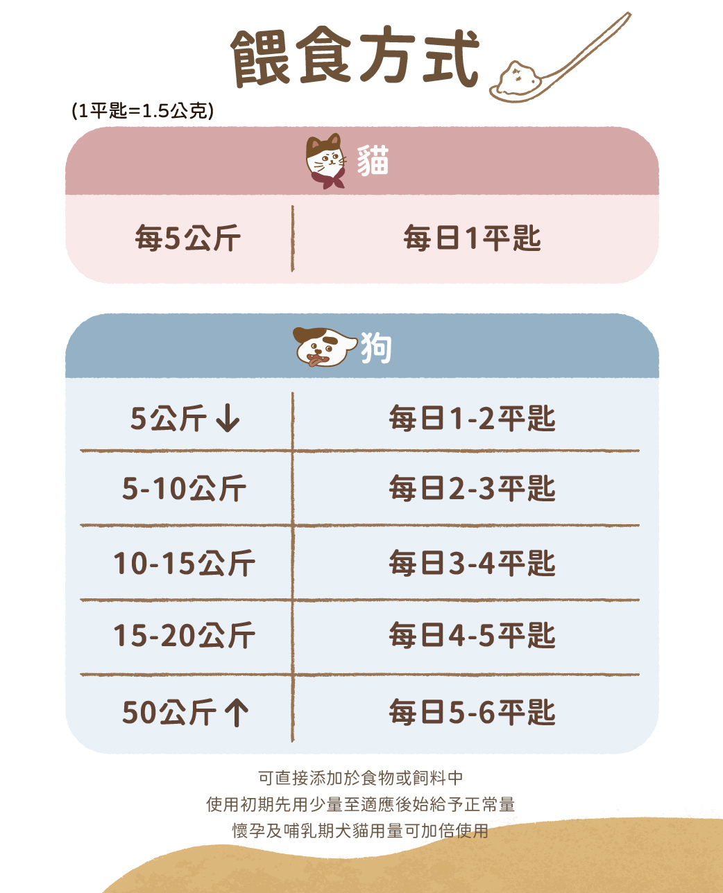 Bluebay 倍力【營養保健品】鱉蛋爆毛粉 (皮毛/養膚保健) 180g