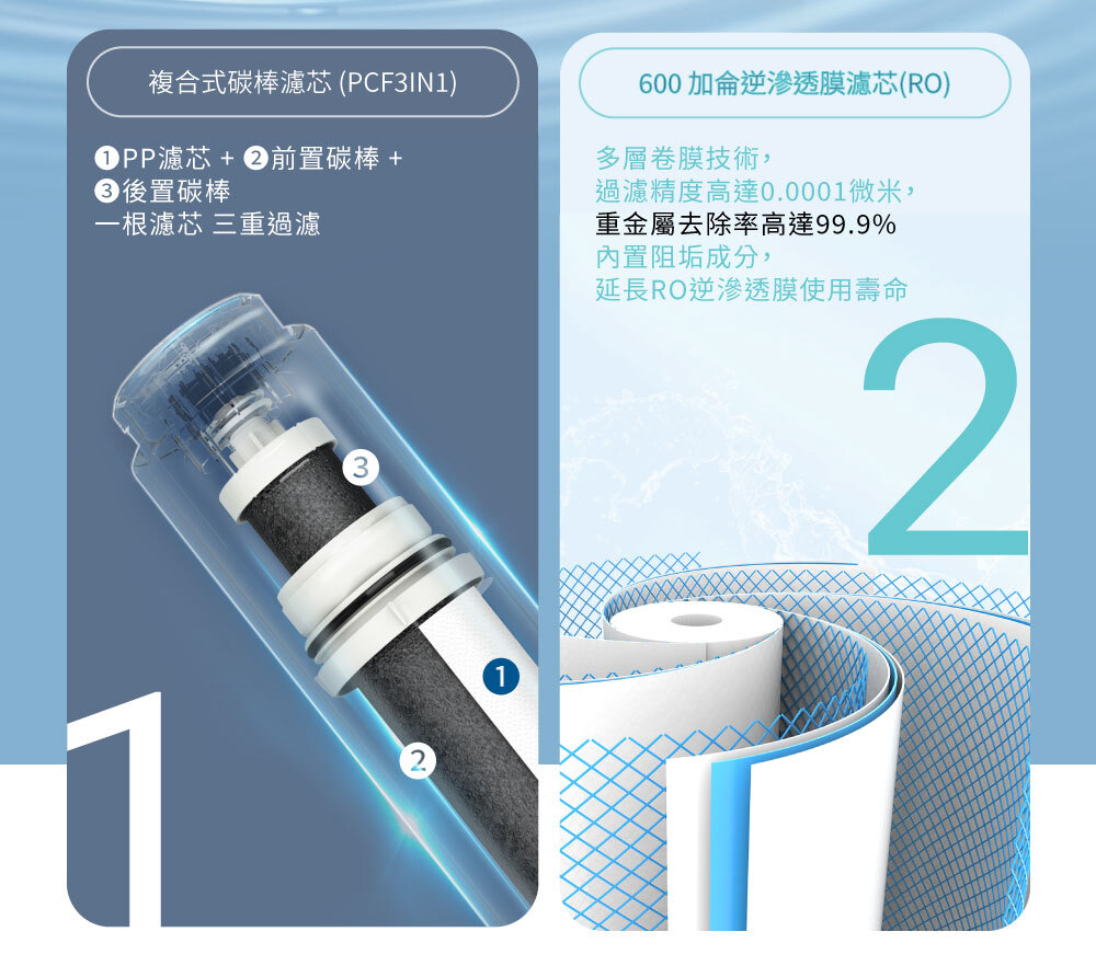 【美國OASIS】櫥下RO高流量淨水器RO 600G｜US-101K