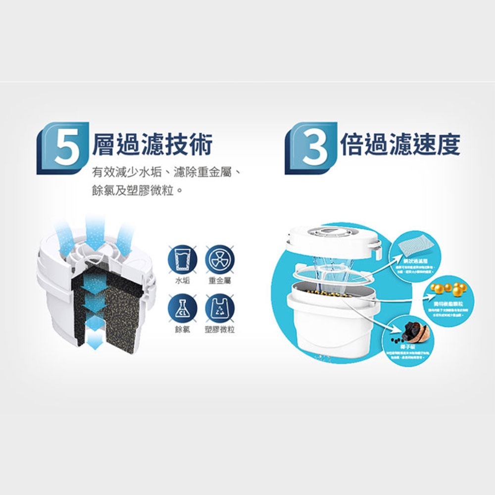 【美國OASIS】免安裝型｜Curve瞬熱製冷濾淨飲水機｜冰/常溫/瞬熱｜PCURHS