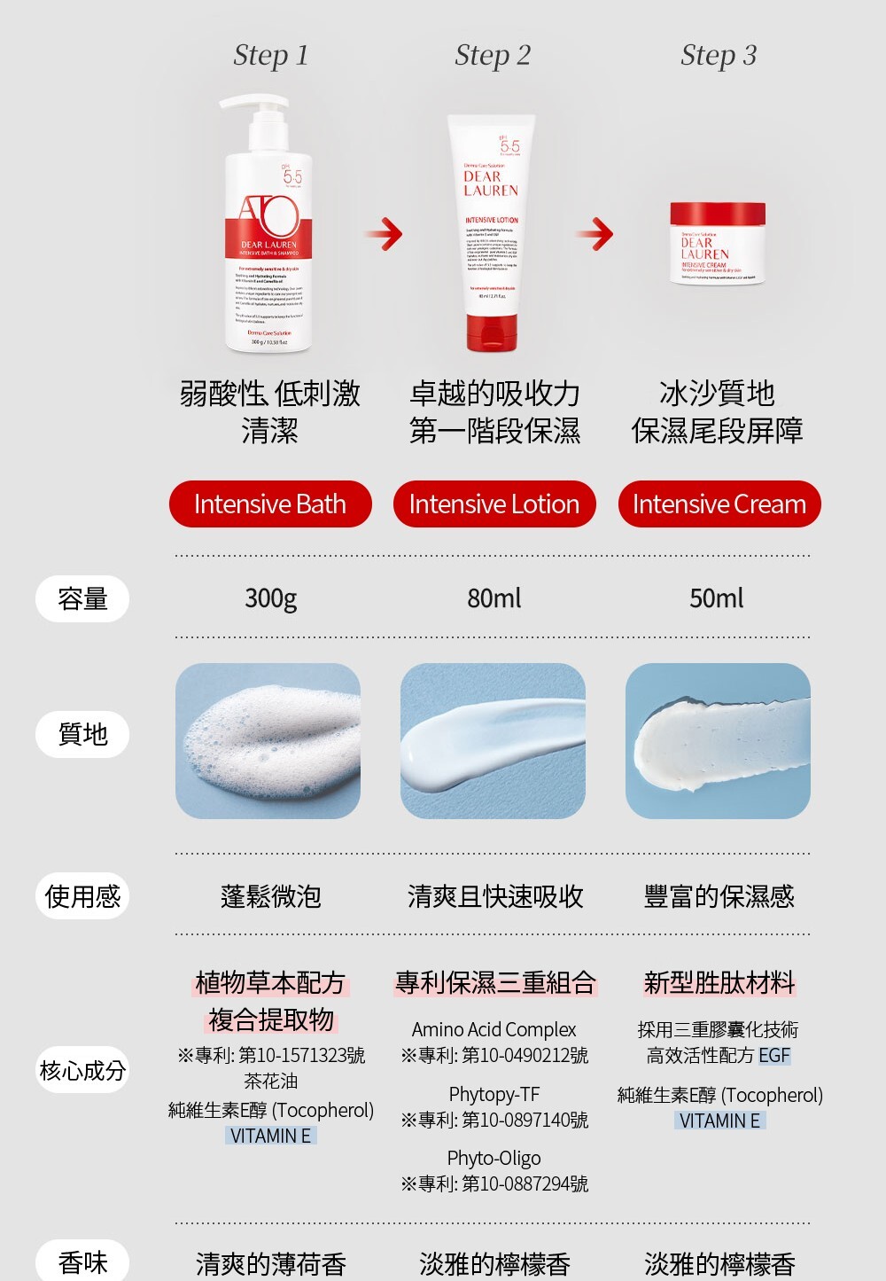 【童心星球】Dear Lauren 智慧保濕強效三件組
