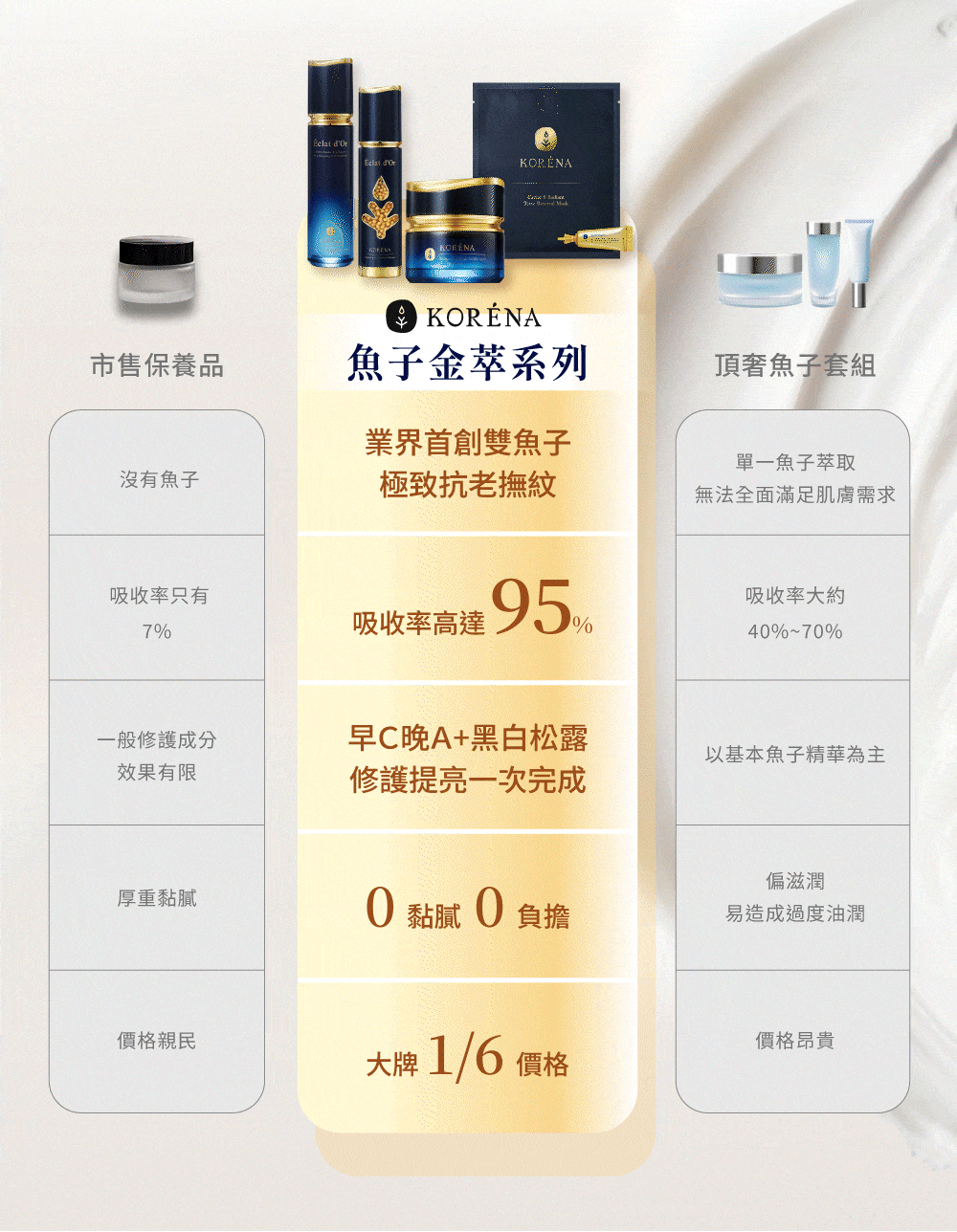 魚子金萃系列厲害在哪？