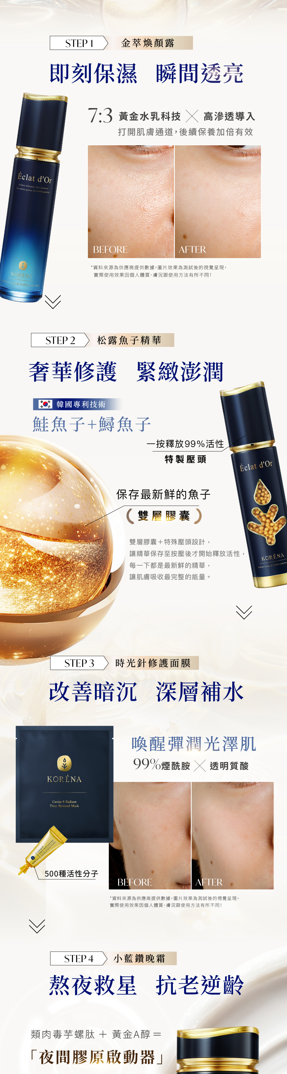 產品使用順序及介紹『煥顏露｜魚子精華｜時光面膜｜小藍鑽晚霜』