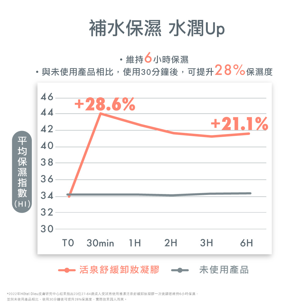 Avene 雅漾活泉舒緩卸妝凝膠 透明凝膠 清透滑順水感   超水感卸妝 清爽不緊繃