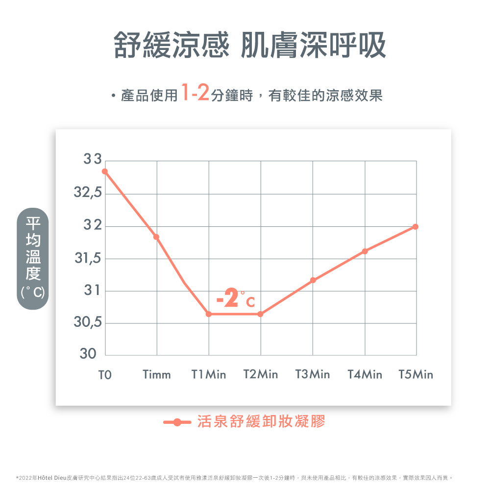 Avene 雅漾活泉舒緩卸妝凝膠 透明凝膠 清透滑順水感   超水感卸妝 清爽不緊繃
