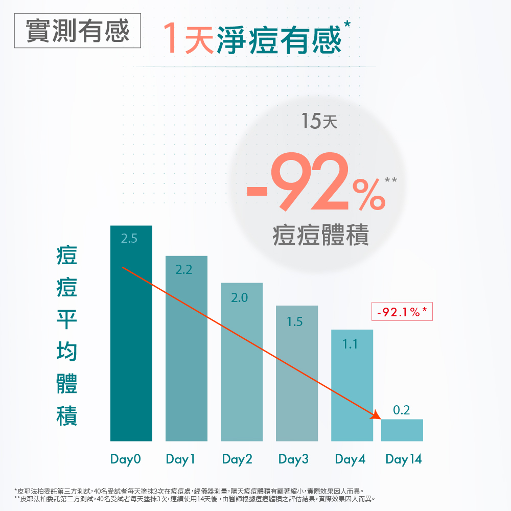 Avene雅漾A醛速效淨痘精華 控油抗痘 減少粉刺 黑頭