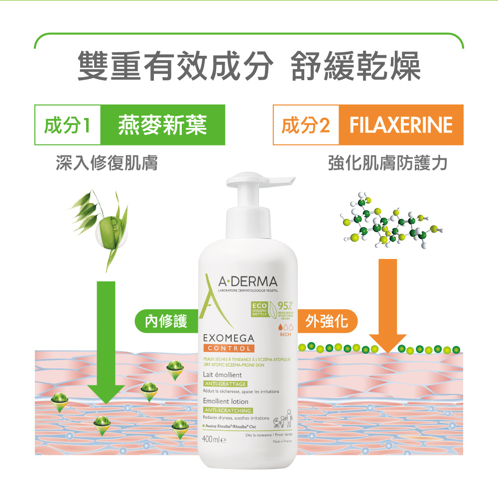 艾芙美新葉益護佳乳液