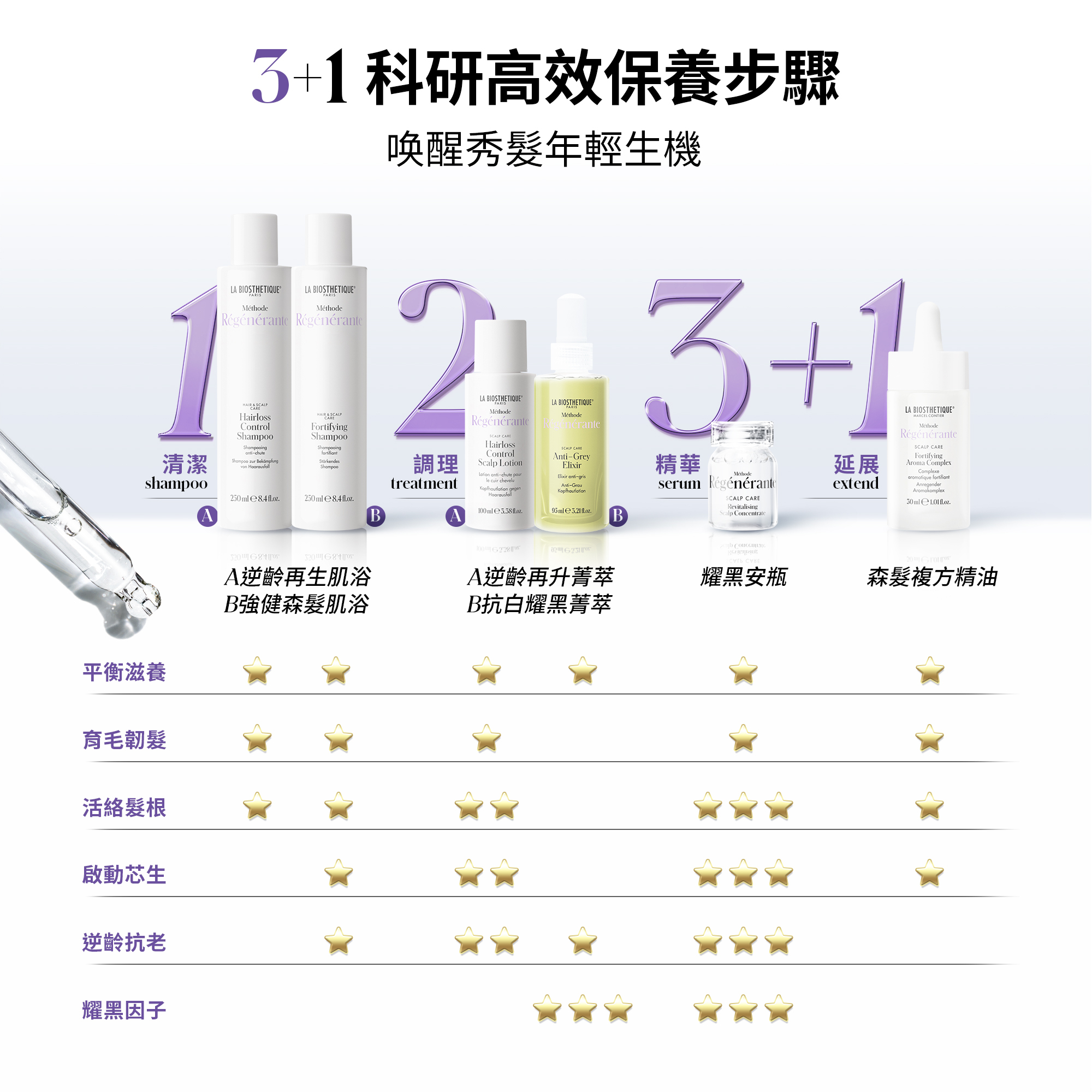 髮妝之鑰官方旗艦店,LA BIOSTHETIQUE,法國LB,MR強健森髮肌浴