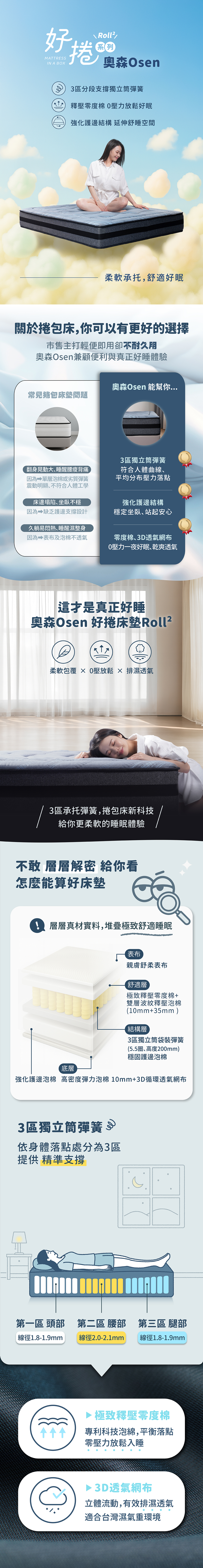 床墊推薦丨奧森 好捲系列床墊 Osen Mattress丨Good Sleep 好睡王家居