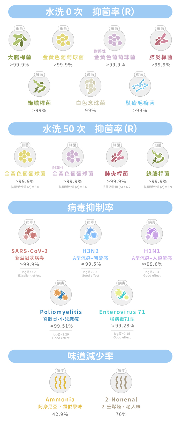 真實測試報告數值示意圖