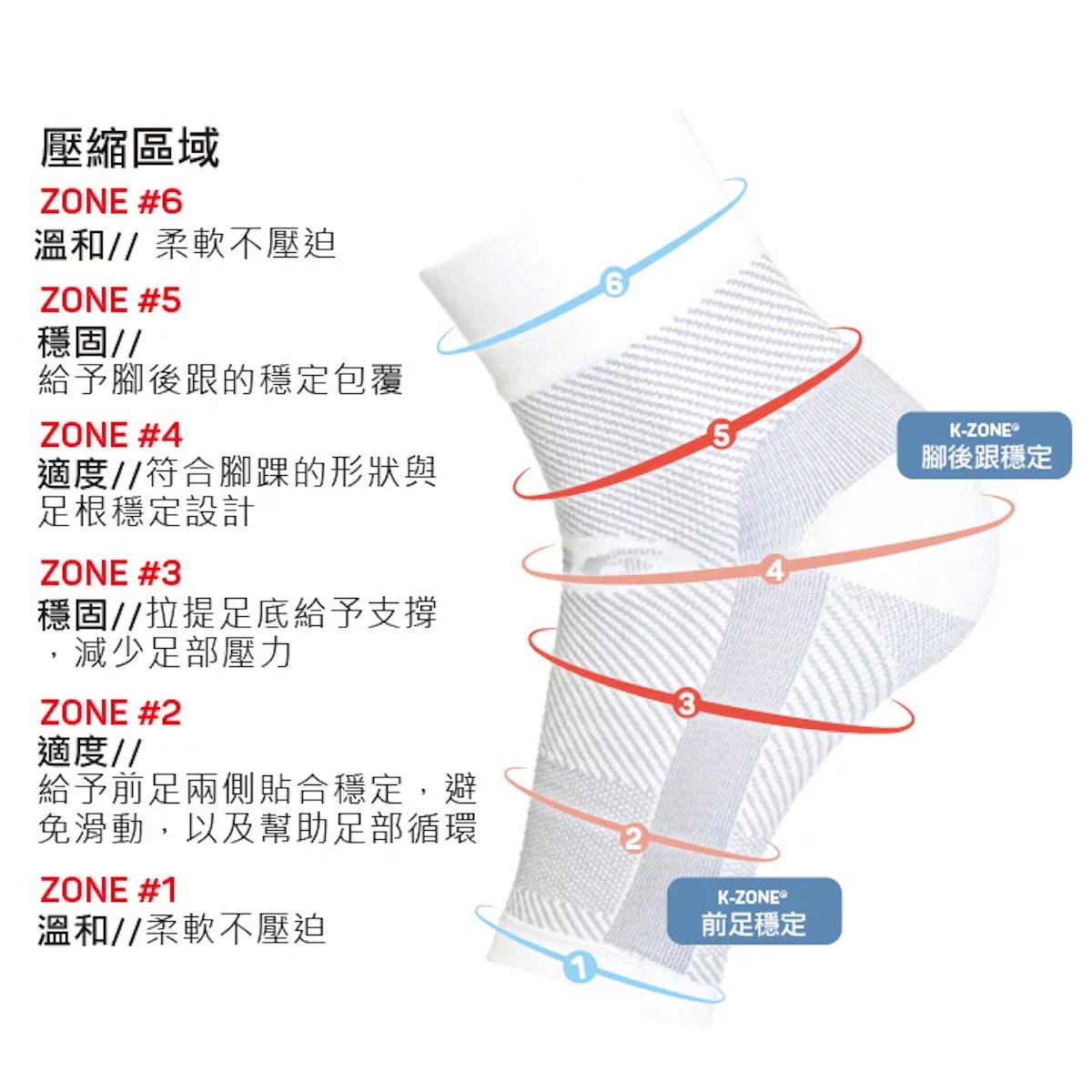 OS1st CZT 技術