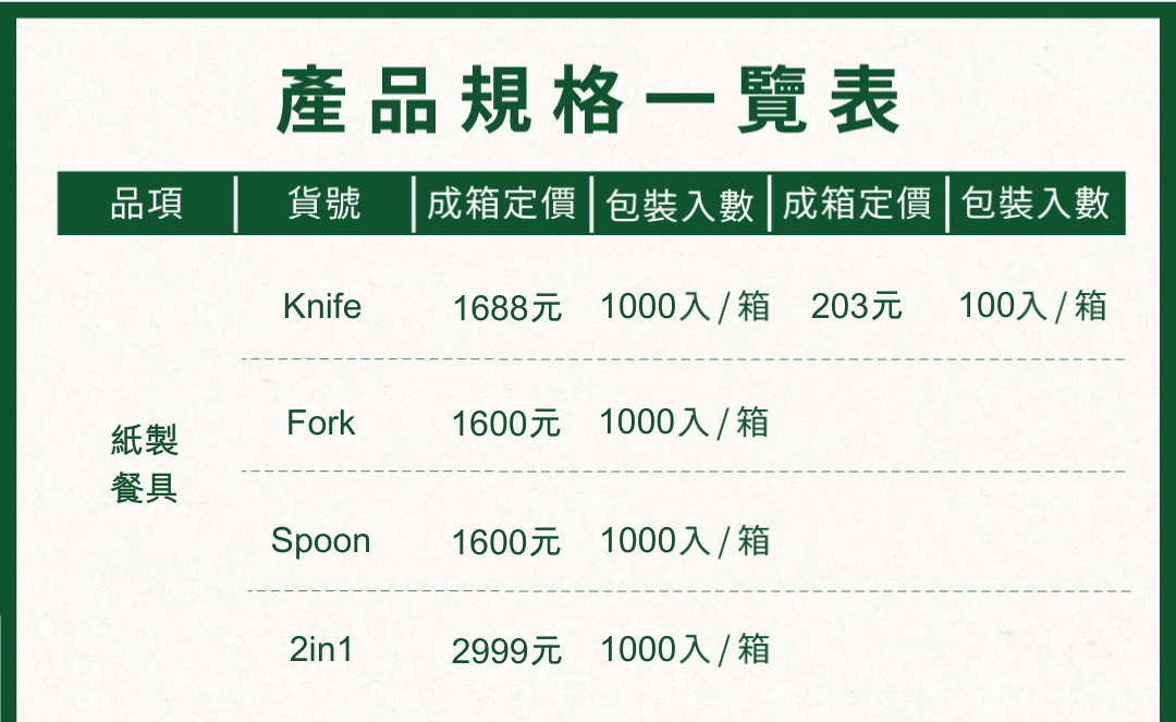 餐具產品規格一覽表