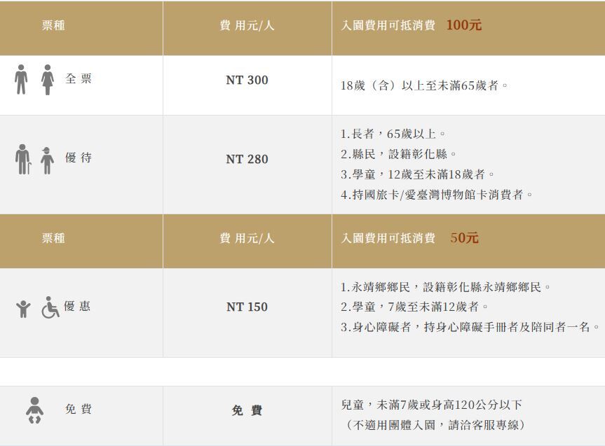 成美文化園區票價