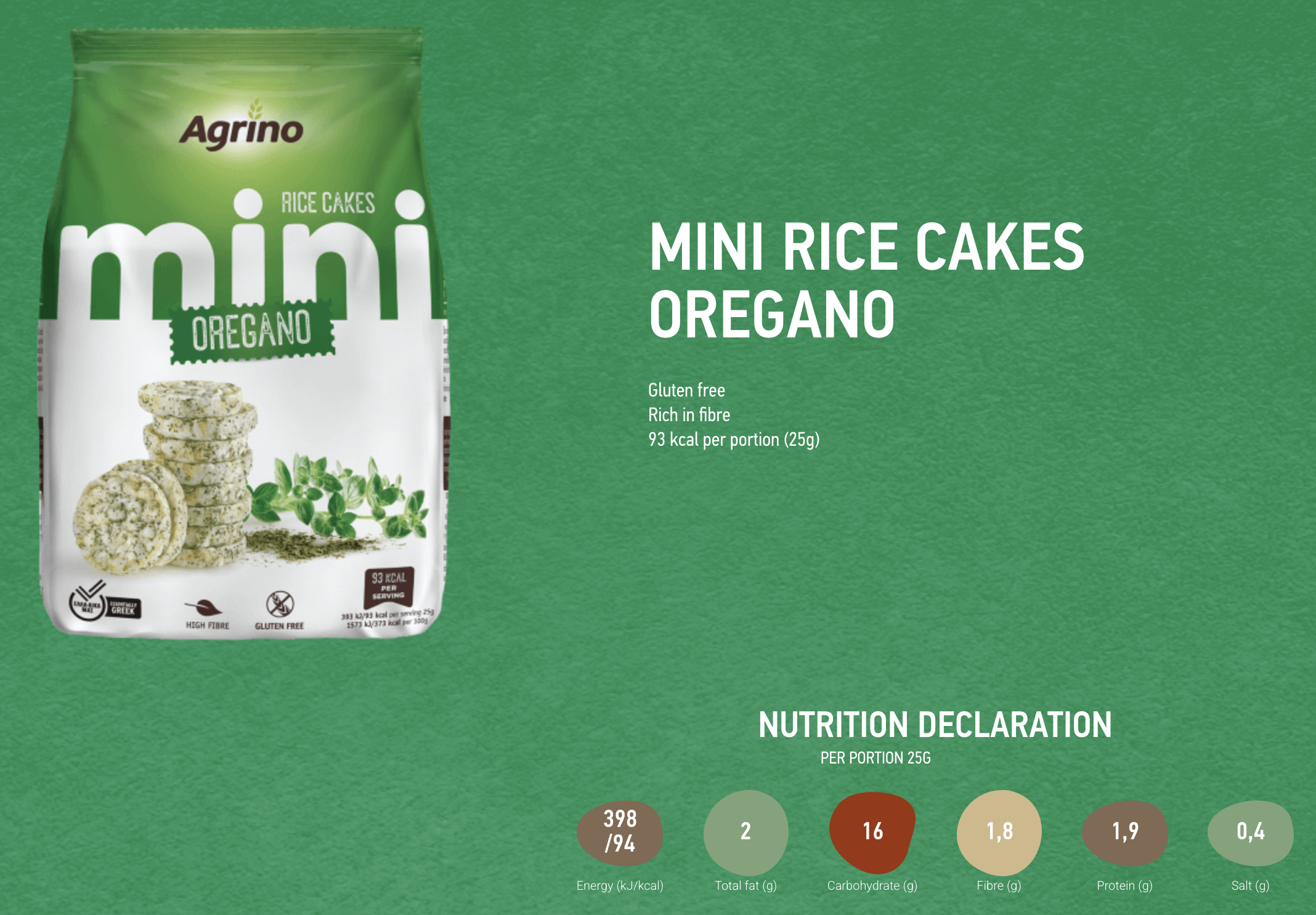 【$90/5包】歐洲高纖迷你米餅 (非油炸)