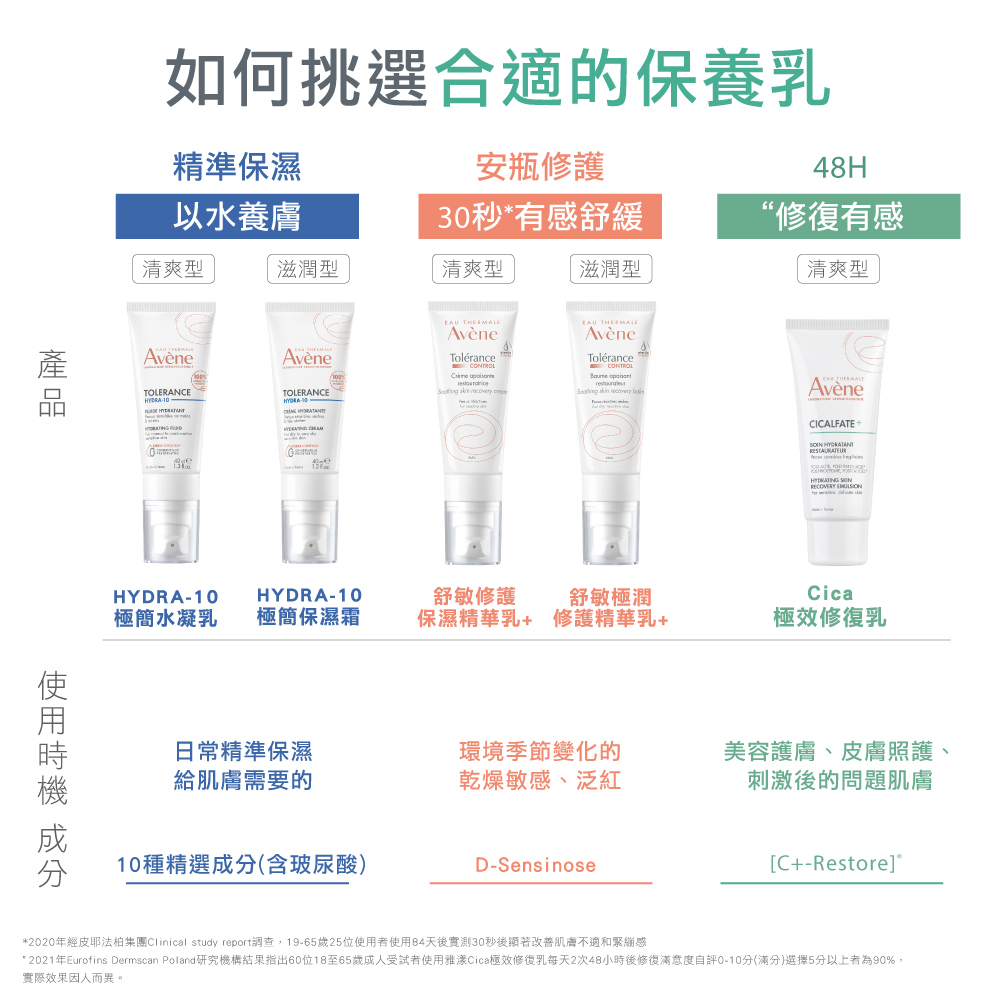 Avene雅漾Cica極效修復乳 48小時修復有感