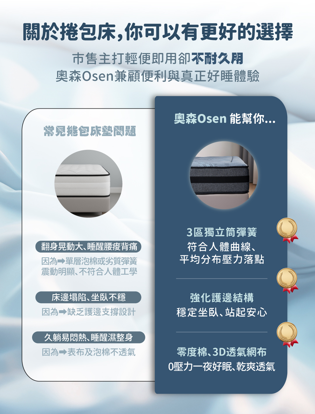 床墊推薦丨好捲系列-奧森床墊Osen丨好睡王家居.智惠居