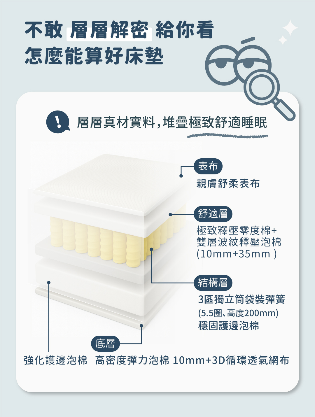 床墊推薦丨好捲系列-奧森床墊Osen丨好睡王家居.智惠居