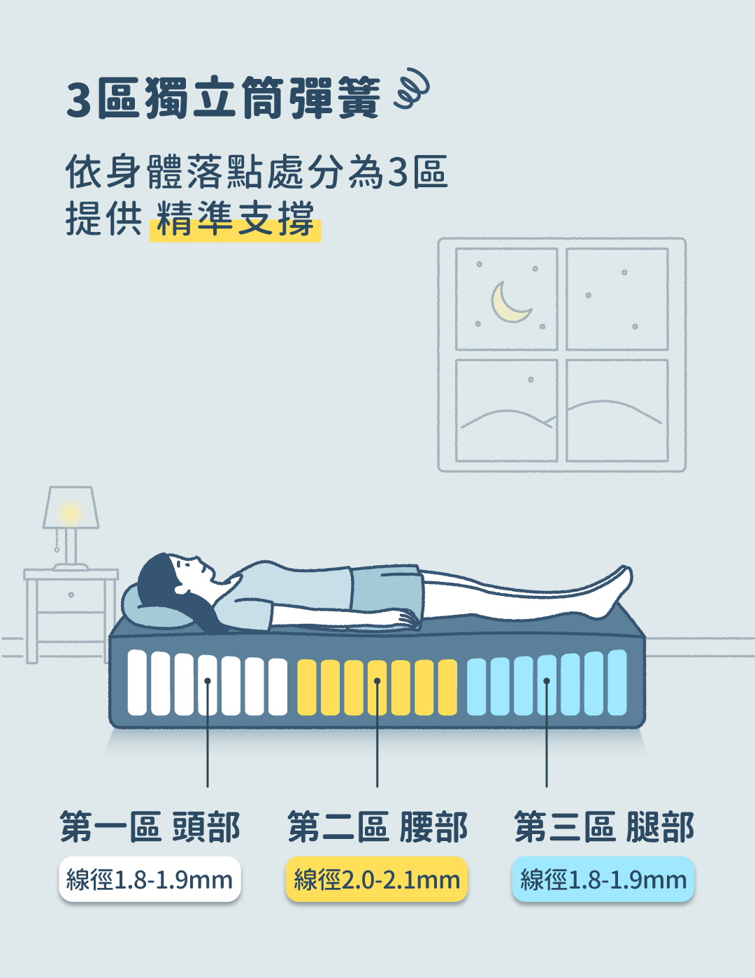 床墊推薦丨好捲系列-奧森床墊Osen丨好睡王家居.智惠居