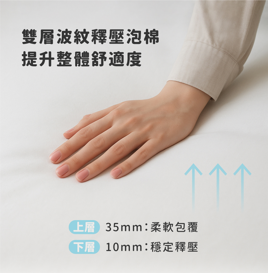 床墊推薦丨好捲系列-奧森床墊Osen丨好睡王家居.智惠居