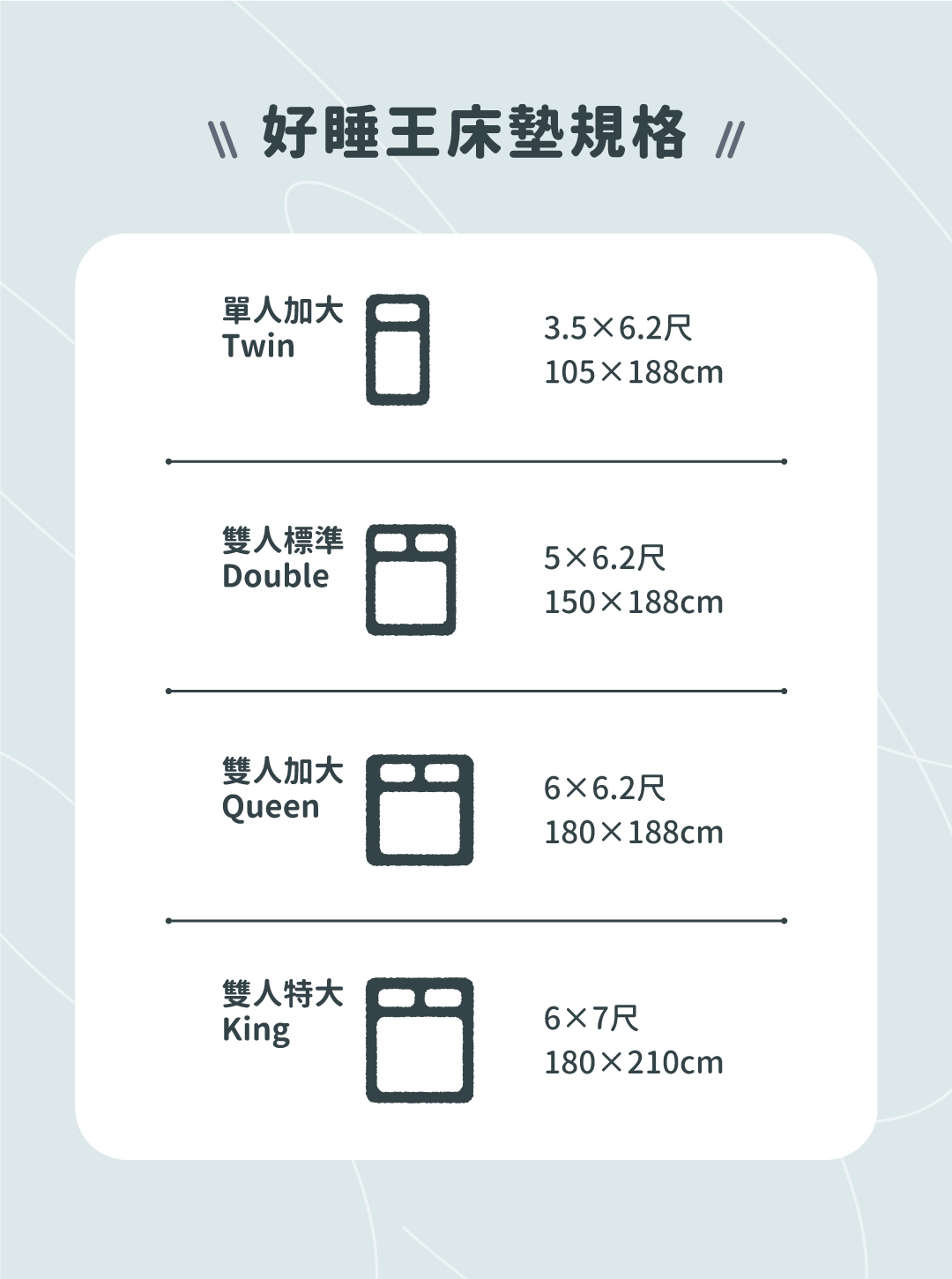 床墊推薦丨好捲系列-奧森床墊Osen丨好睡王家居.智惠居