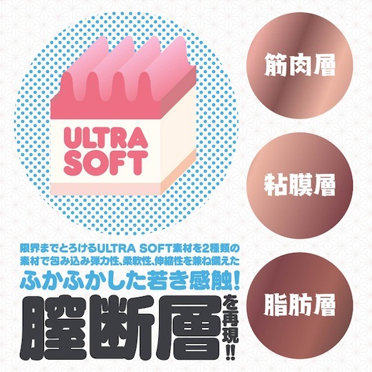 HATOPLA,日本 HATOPLA,HATOPLA 自慰套,G PROJECT,日本 G PROJECT,G PROJECT 自慰套,男用自慰套,男用飛機杯,飛機杯,二次元自慰套,二次元飛機杯,みたらし TITUDANSOU 網 とは,TITUDANSOU 網 男用自慰套