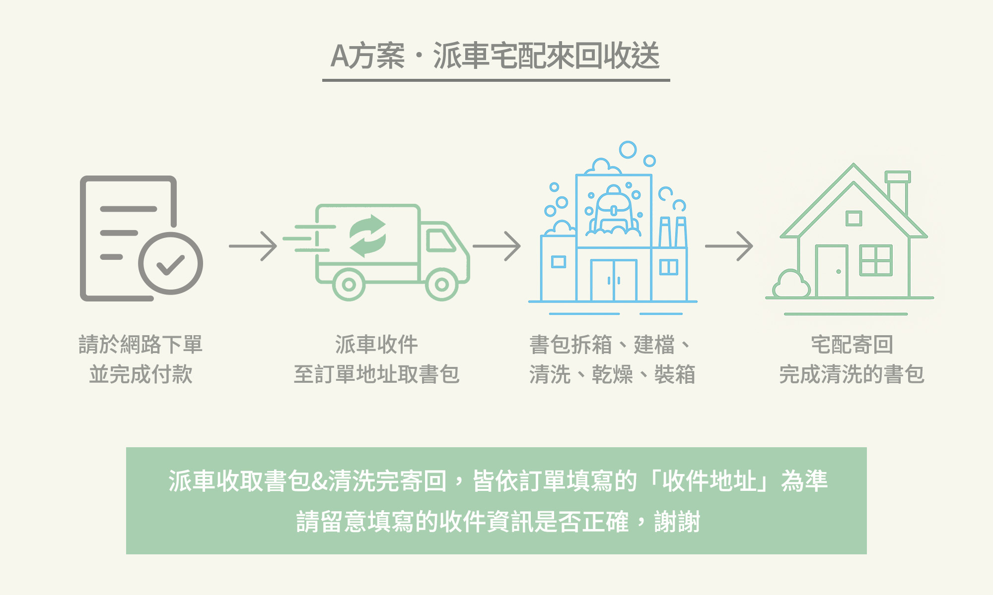 A方案.派車收件|洗書包服務(限Tiger Family品牌書包)+宅配來回運費