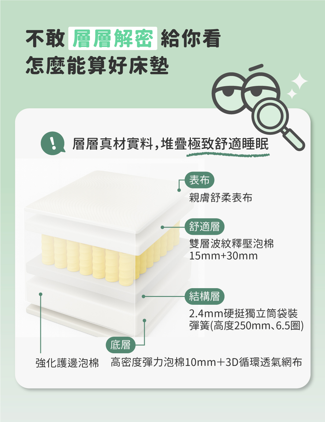 床墊推薦丨好捲系列-艾坦床墊Aiton丨好睡王家居.智惠居