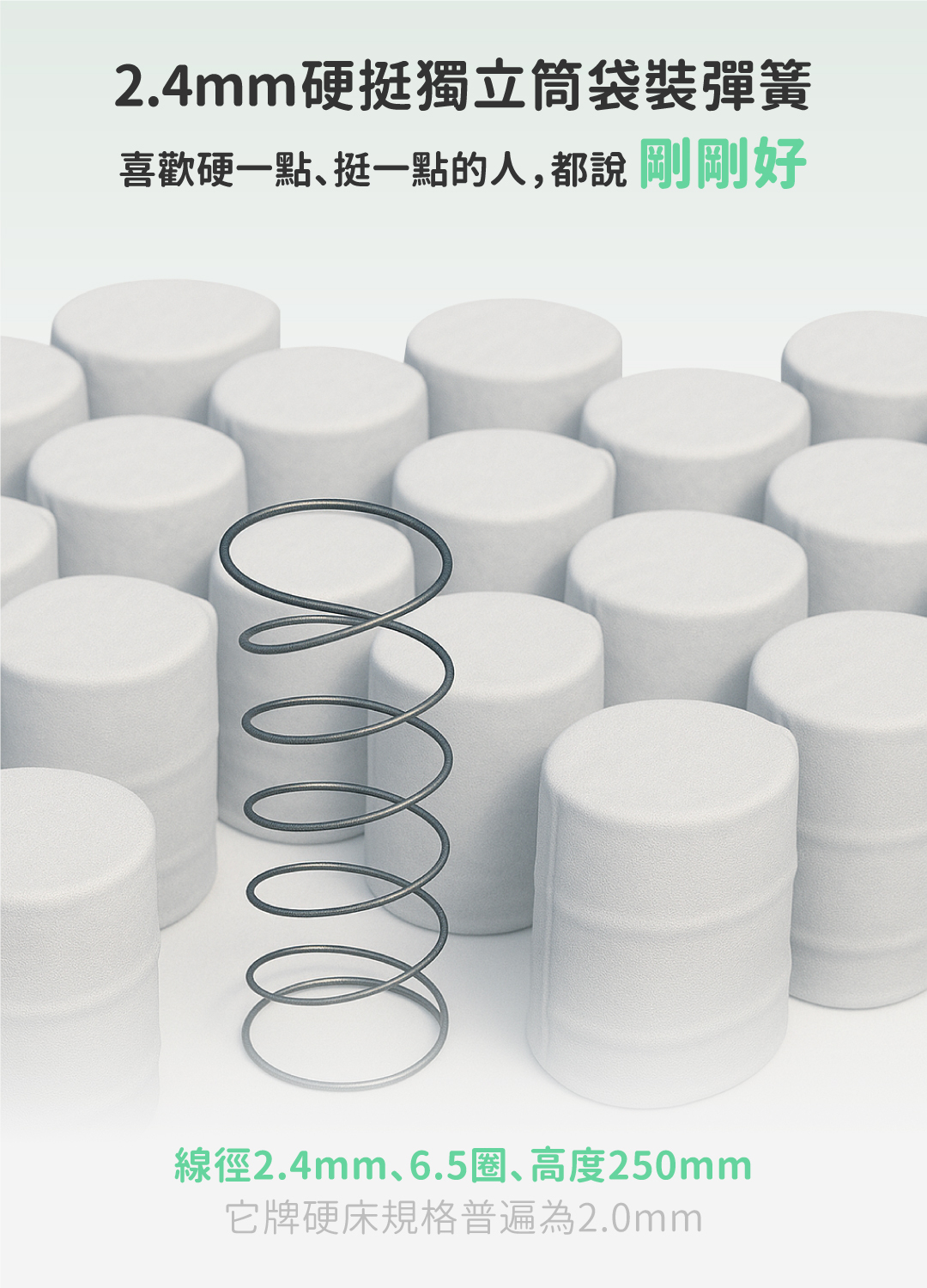 床墊推薦丨好捲系列-艾坦床墊Aiton丨好睡王家居.智惠居