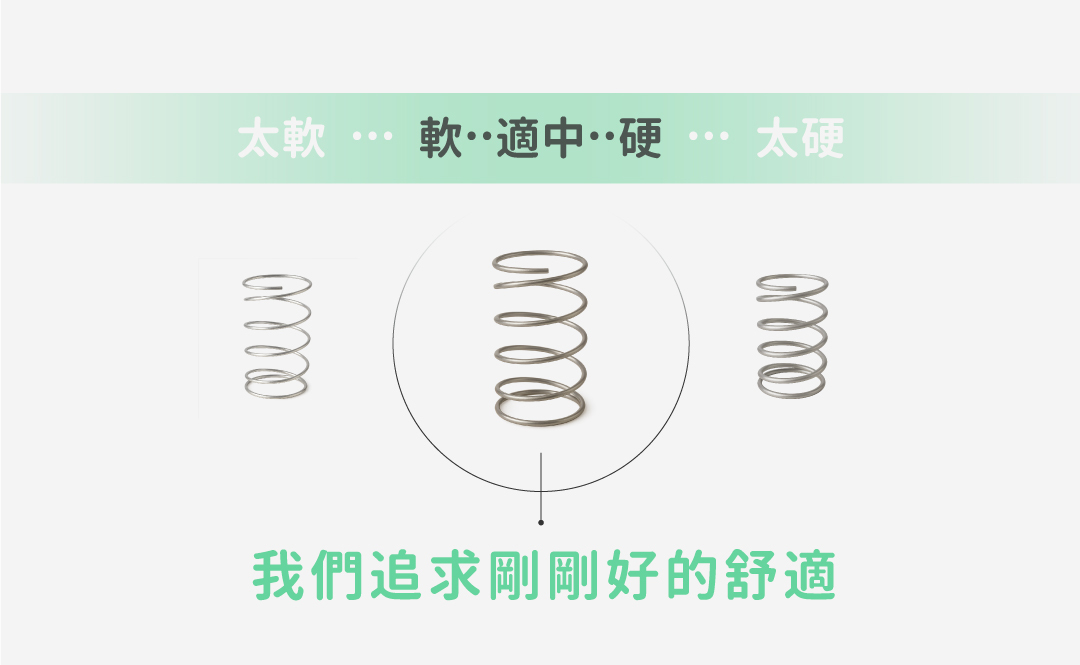 床墊推薦丨好捲系列-艾坦床墊Aiton丨好睡王家居.智惠居