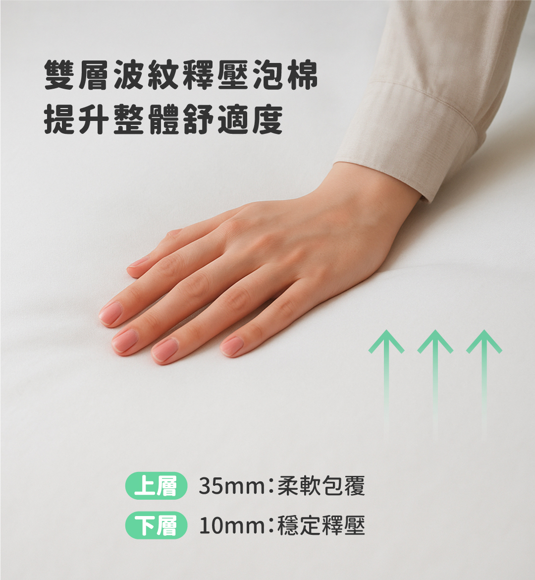 床墊推薦丨好捲系列-艾坦床墊Aiton丨好睡王家居.智惠居