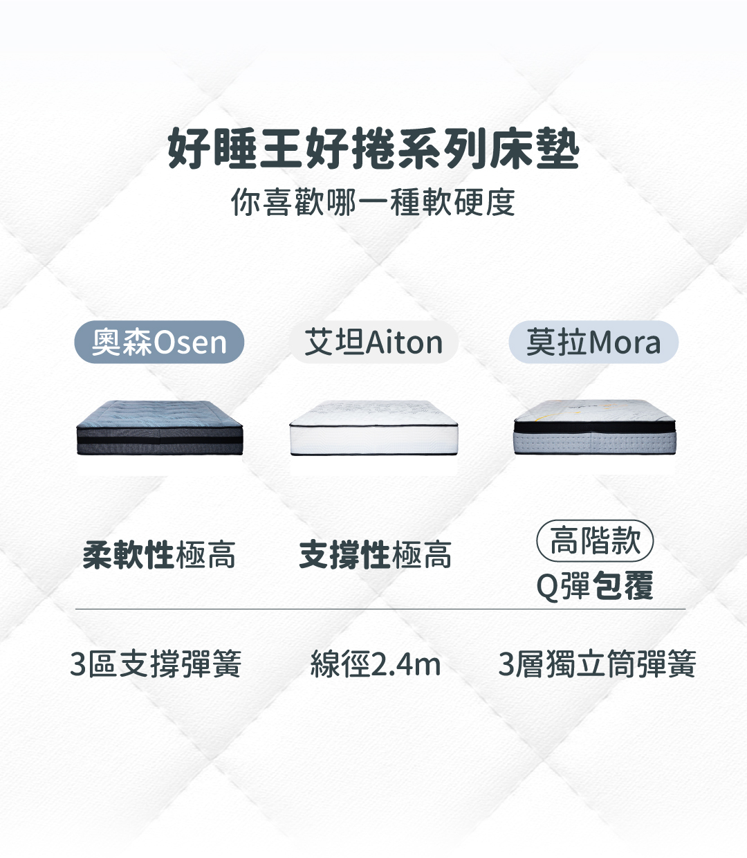 床墊推薦丨好捲系列-艾坦床墊Aiton丨好睡王家居.智惠居