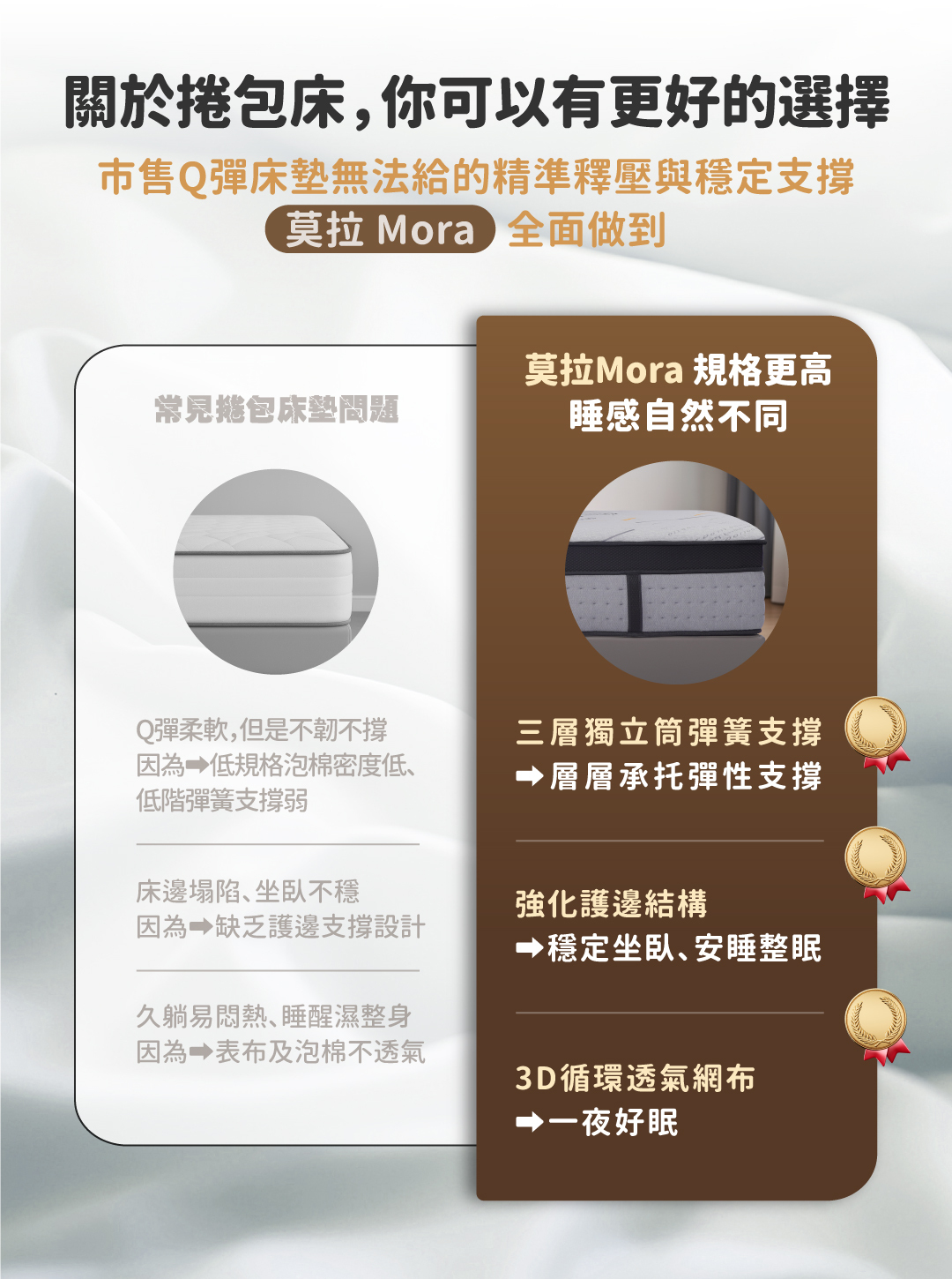 床墊推薦丨好捲系列-莫拉床墊Mora丨好睡王家居.智惠居