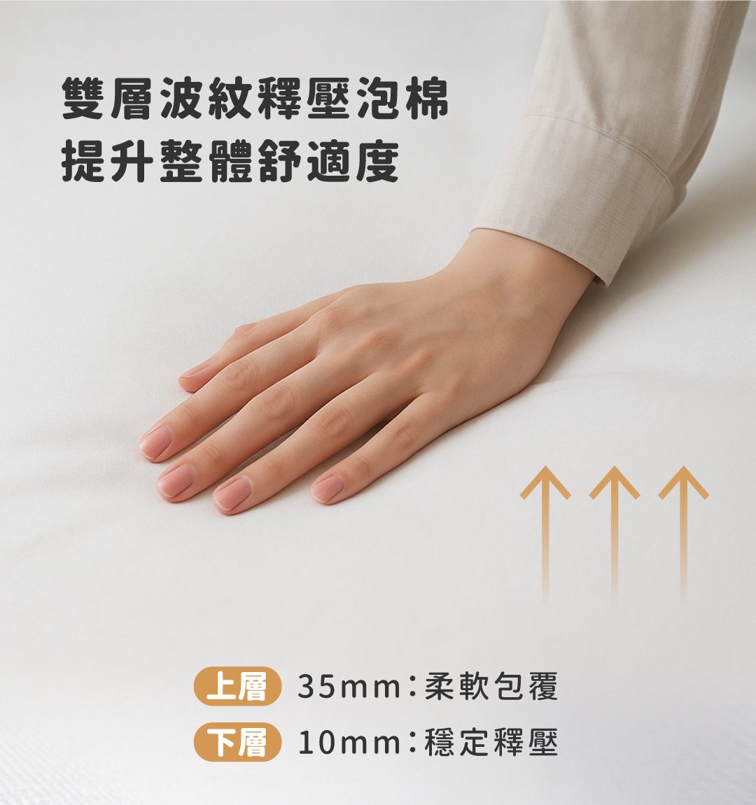 床墊推薦丨好捲系列-莫拉床墊Mora丨好睡王家居.智惠居