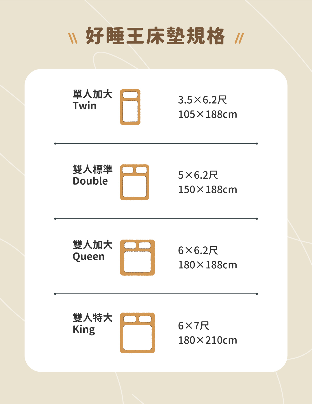 床墊推薦丨好捲系列-莫拉床墊Mora丨好睡王家居.智惠居