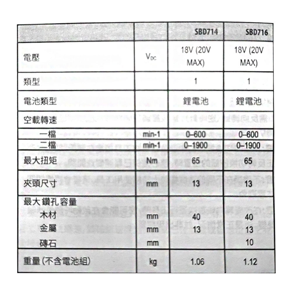 ＊中崙五金【附發票】STANLEY史丹利 20V(18V)無刷震動電鑽 ST-SBD716D2T (雙2.0電池全配)