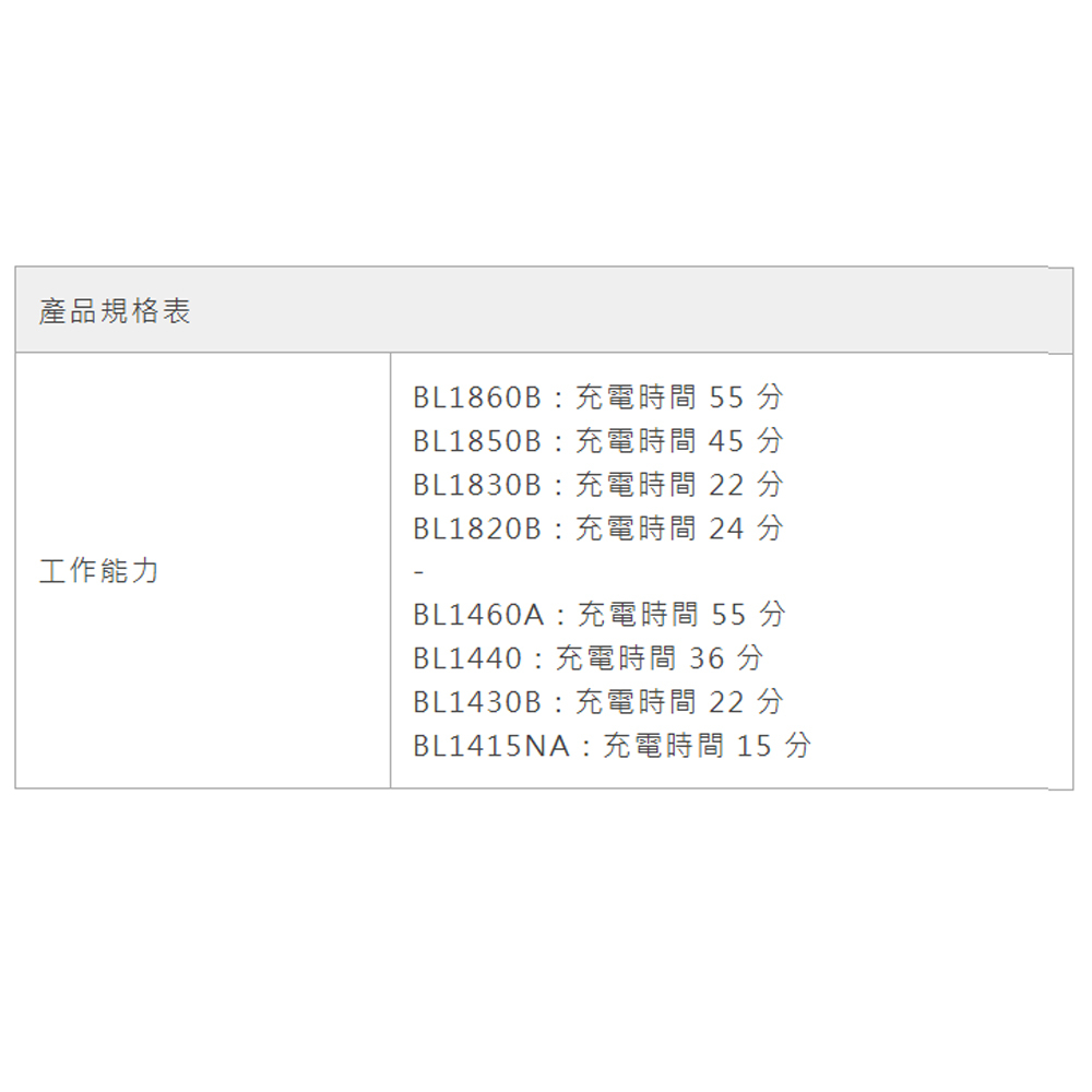 ＊中崙五金【附發票】牧田 18V 雙充座 DC18RD+選項電池:BL1820 BL1830 BL1850 BL1860