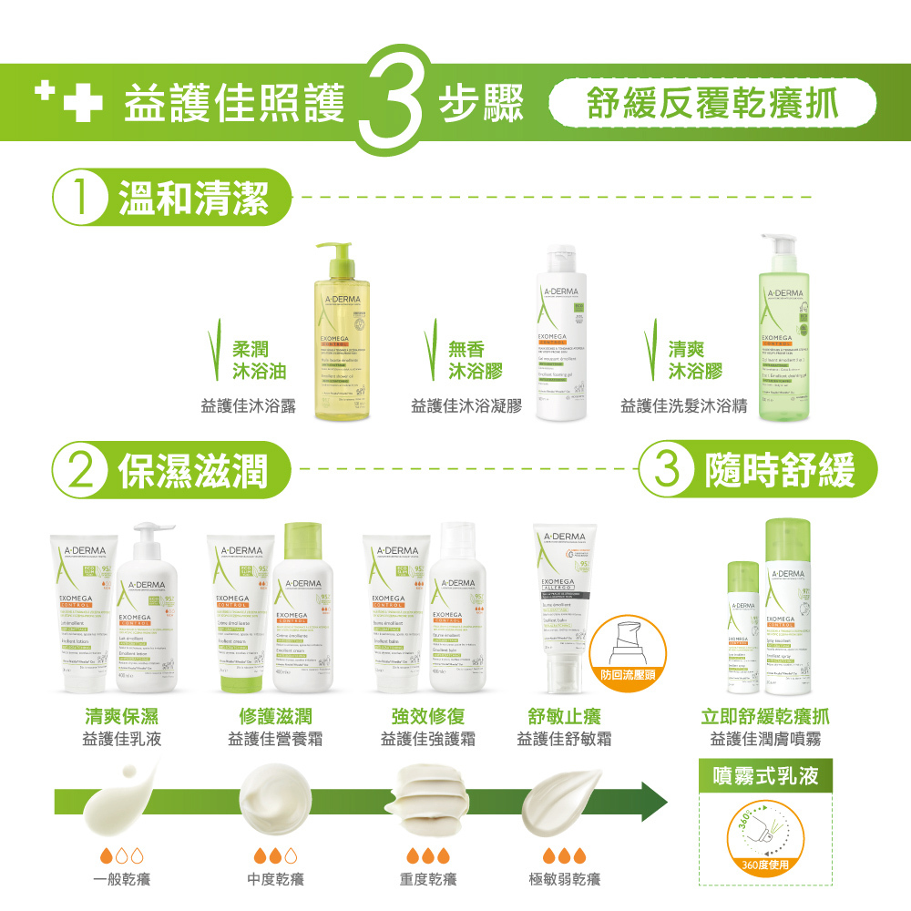 艾芙美新葉益護佳沐浴露