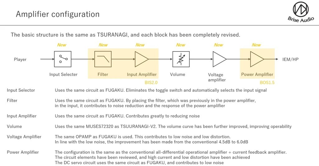 BRISE AUDIO WATATSUMI