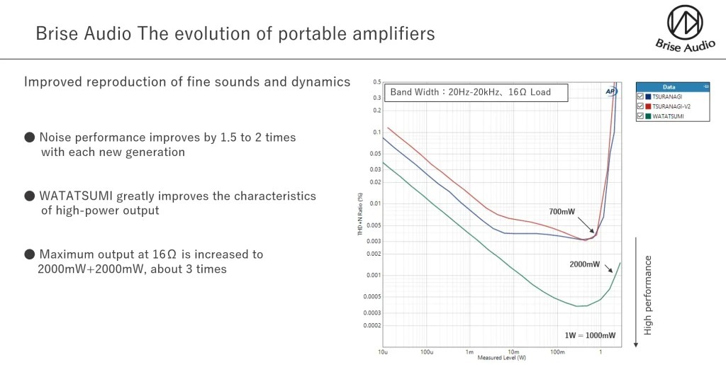 BRISE AUDIO WATATSUMI