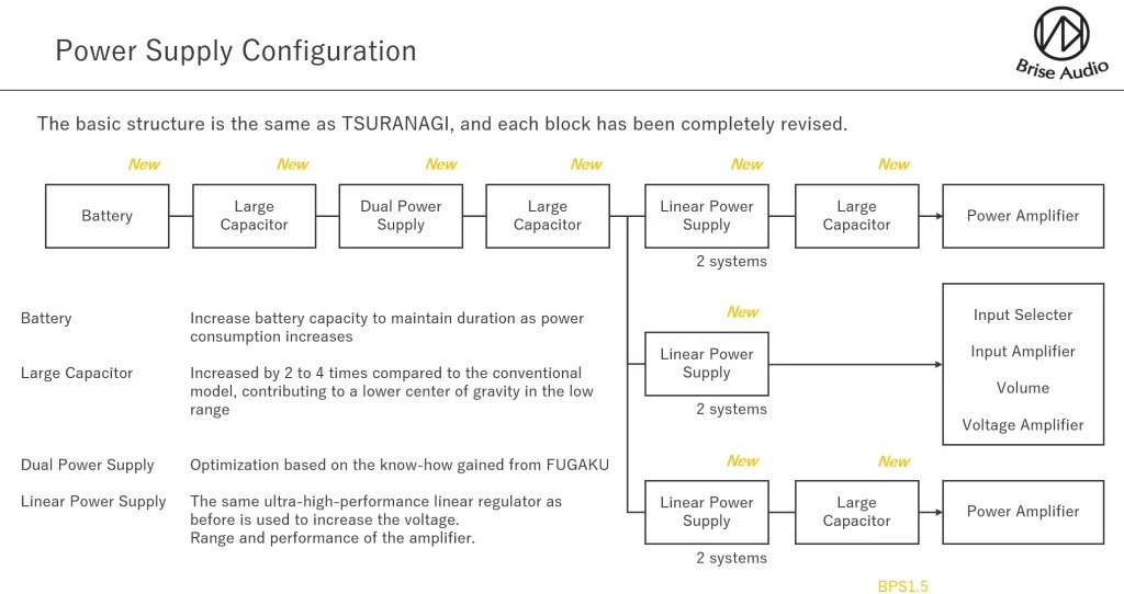 BRISE AUDIO WATATSUMI
