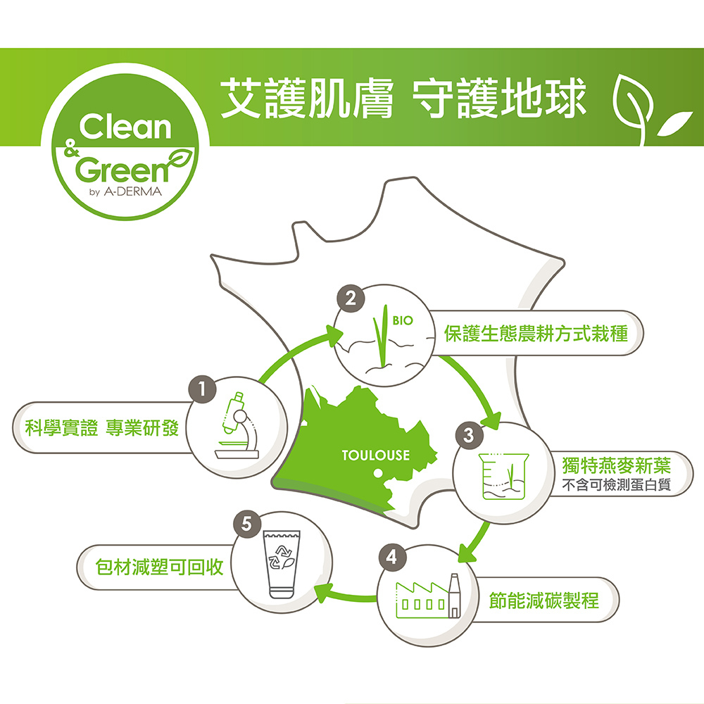 艾芙美新葉全效保護潔膚凝膠