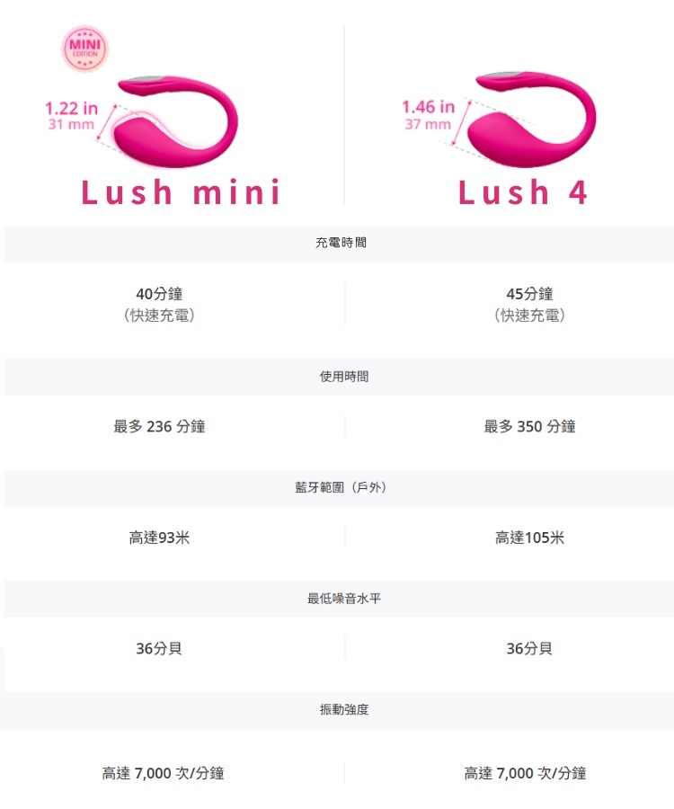 lovense lush mini 手機遙控跳蛋