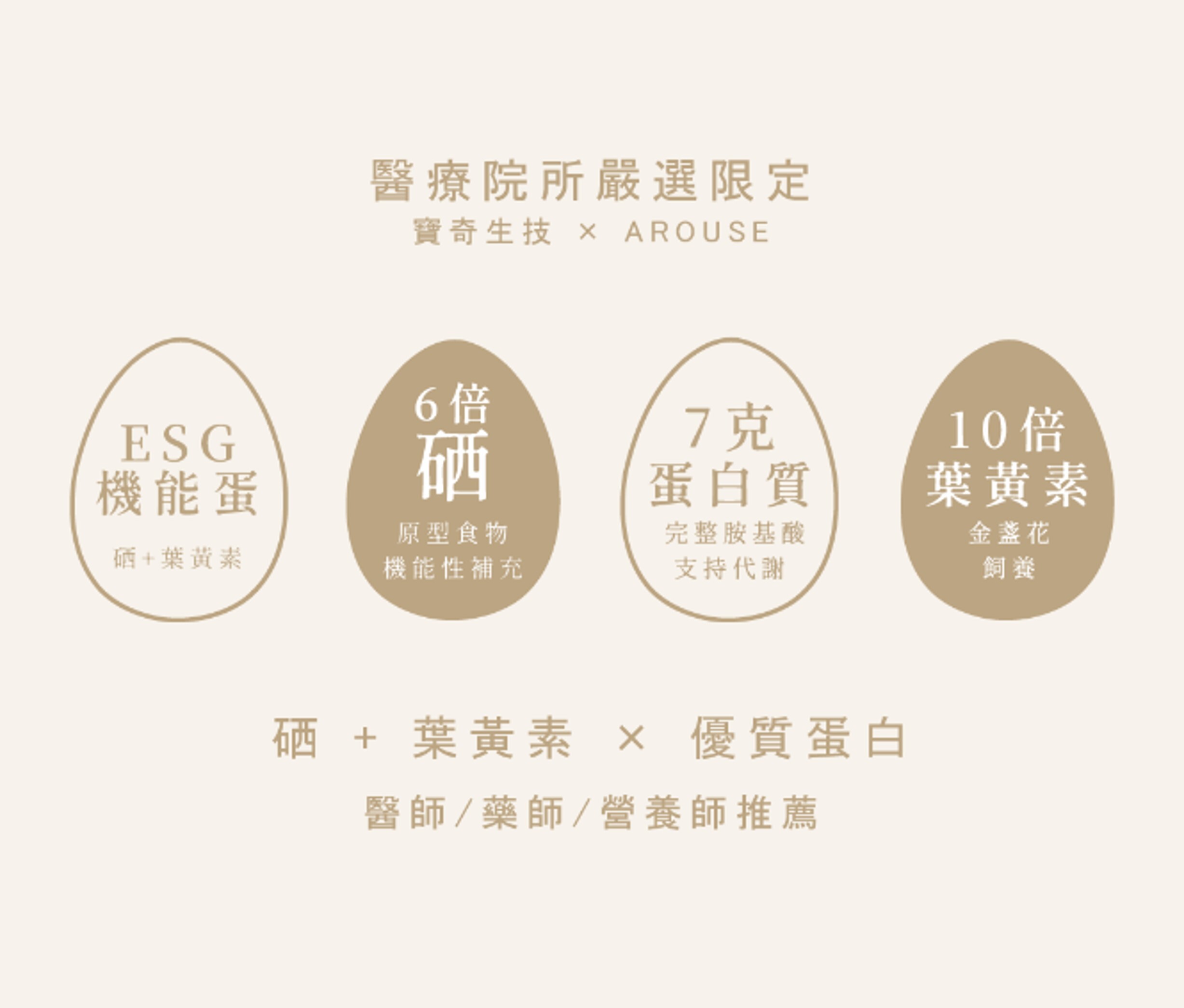 金硒能量蛋 , 雅諾士 , 硒蛋 , 雞蛋 , 能量蛋 , 富硒